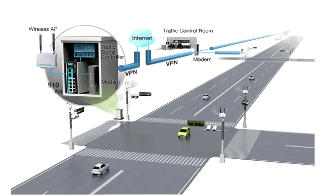 Road traffic control systems application from GIH’s portfolio